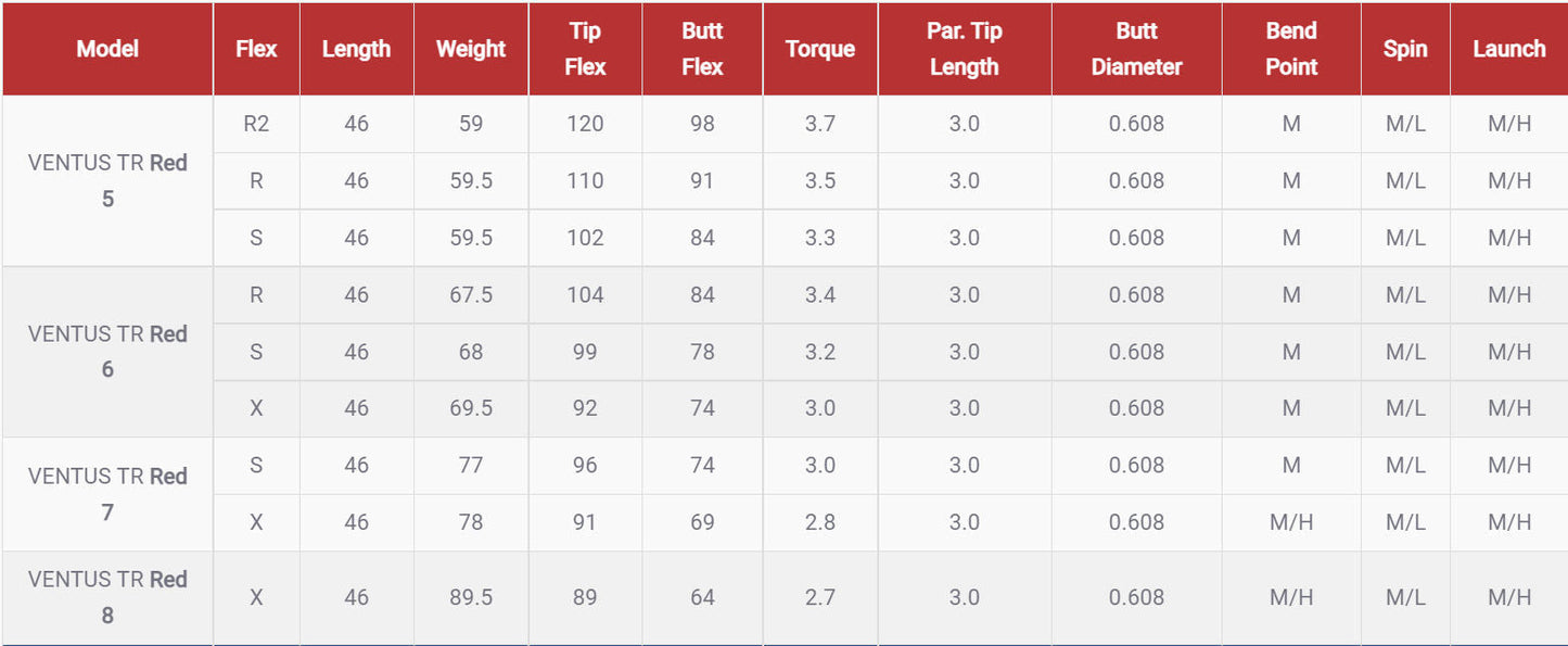Fujikura Ventus TR Red Velocore Fairway Shaft - Extra Stiff / Titleist Adapter