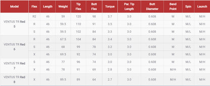 Fujikura Ventus TR Red Velocore Fairway Shaft - Extra Stiff / Titleist Adapter